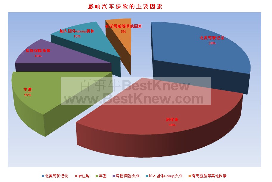 00－02－影响汽车保险的主要因素.jpg