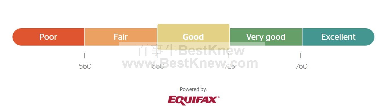 equifax分数段.JPG