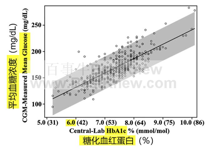 03-糖化血红蛋白.jpg